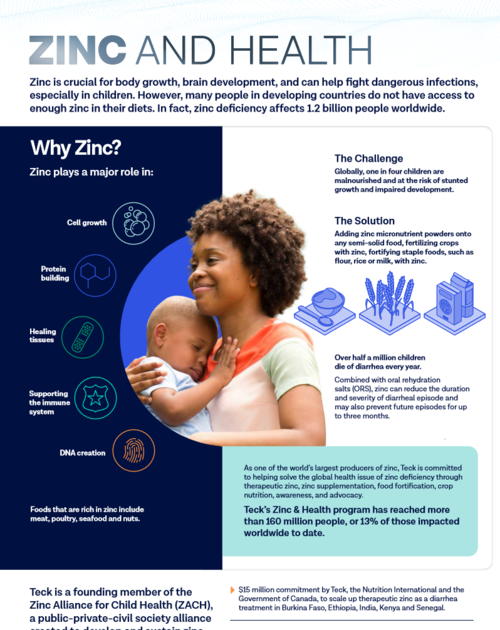 Infographic on zinc's role in health, child nutrition, and efforts to combat deficiency worldwide.