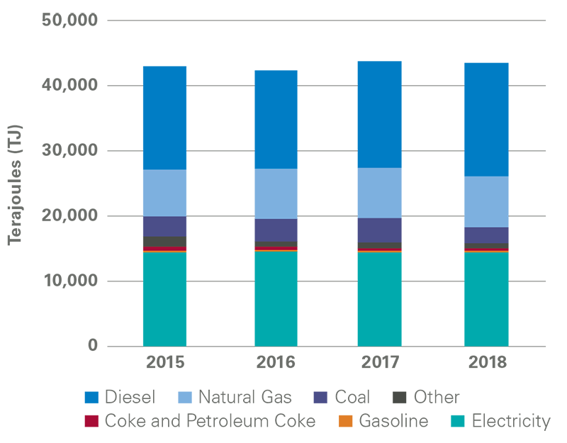 Energy & Climate Change